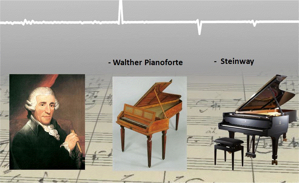 interpretation experiment